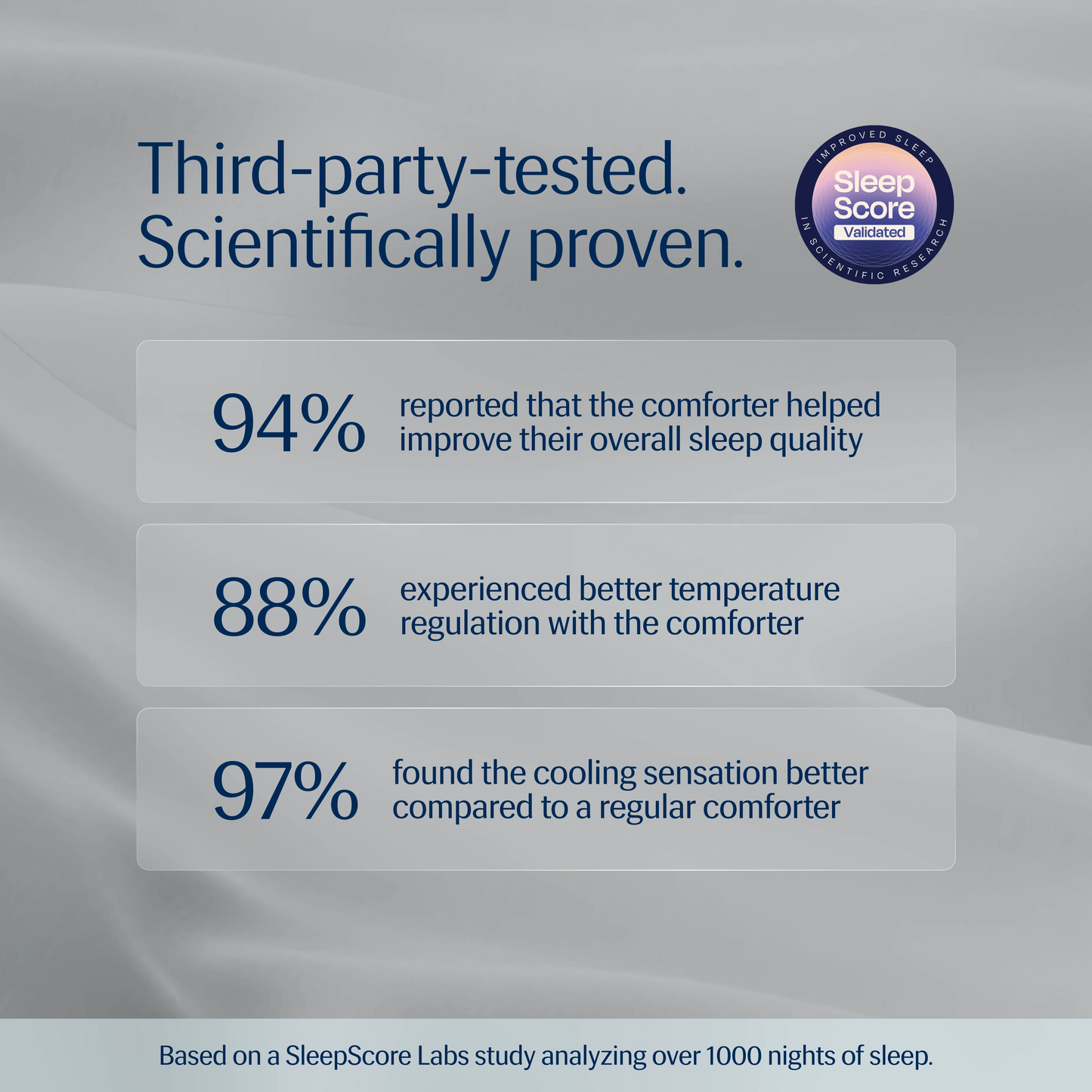 Evercool® Cooling Comforter