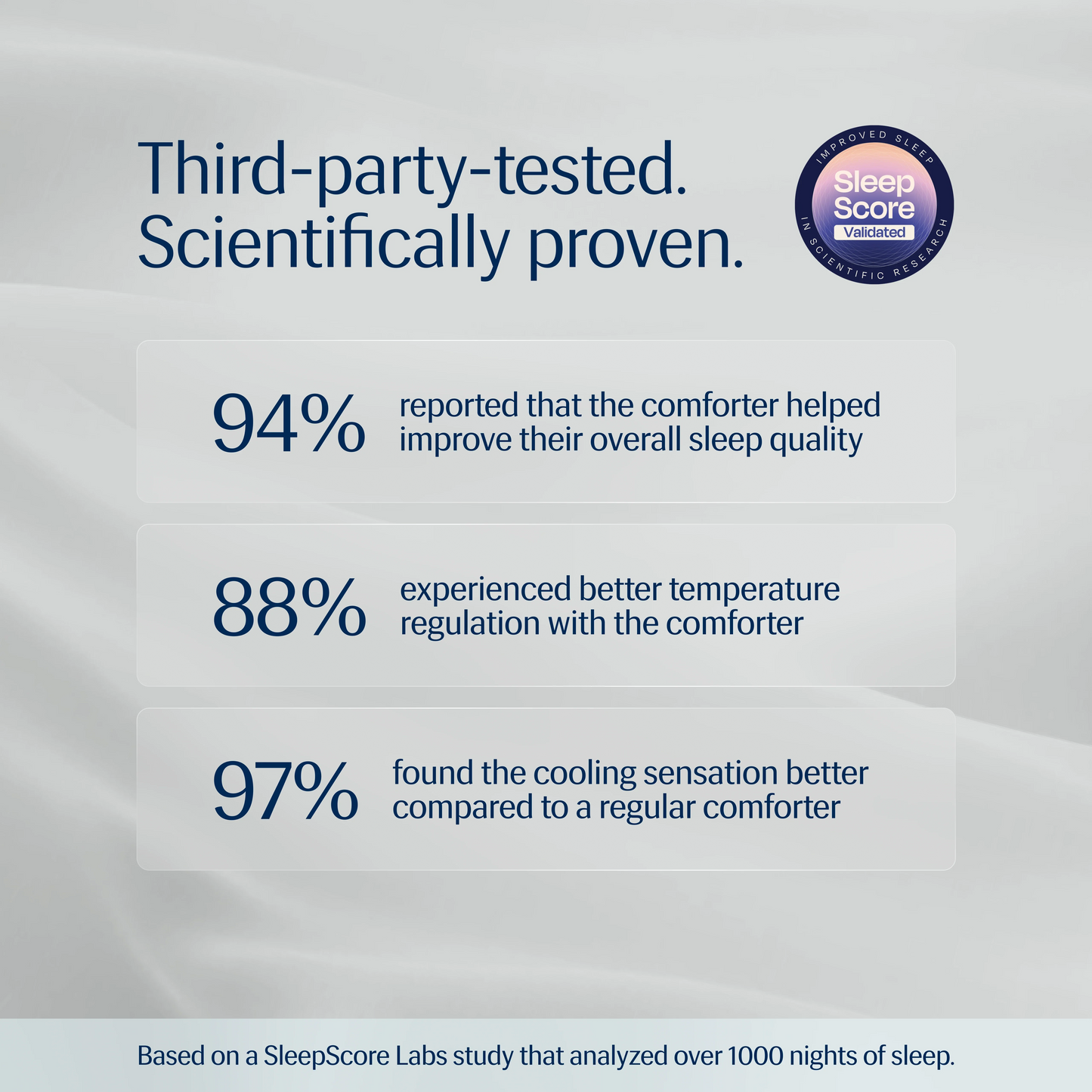 Evercool® Cooling Comforter