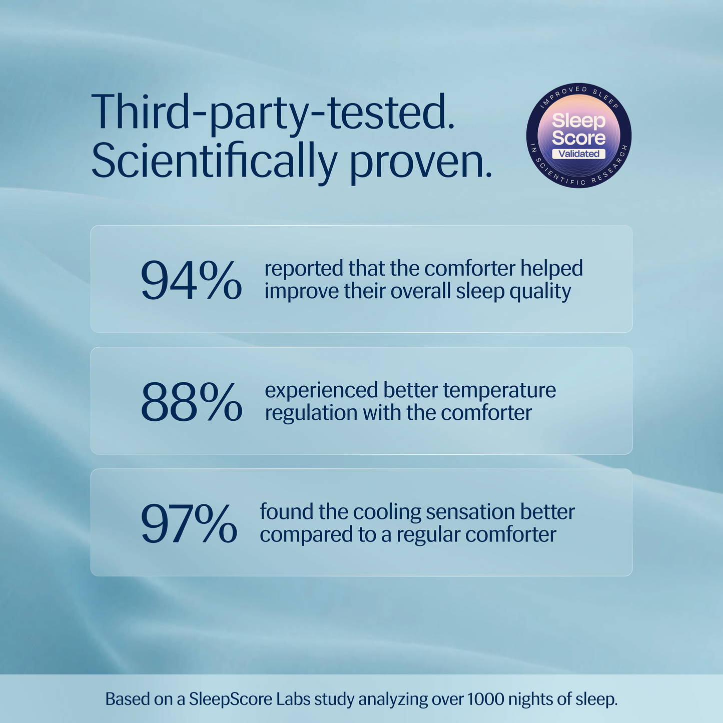 Evercool® Cooling Comforter